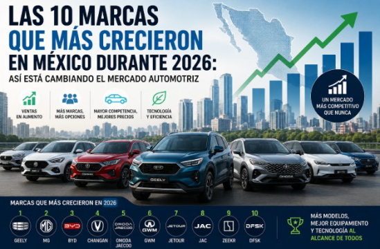 Las 10 marcas que más crecieron en México durante 2026: así está cambiando el mercado automotriz