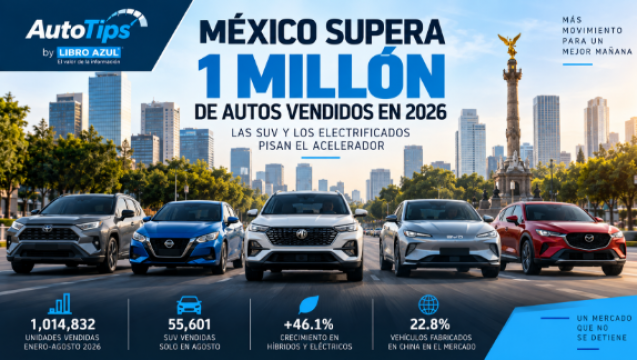México supera el millón de autos vendidos en 2026: las SUV y los electrificados pisan el acelerador