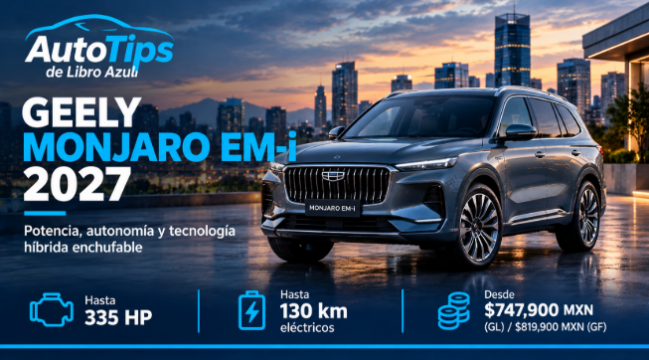 Geely Monjaro EM-i 2027: la SUV híbrida enchufable que quiere cambiar las reglas