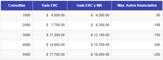 Libro Azul Precios de suscripcion
