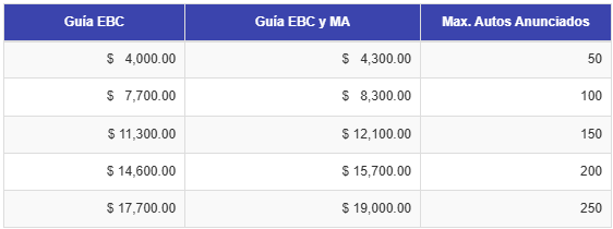 Libro Azul Precios de suscripcion